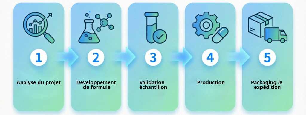 Processus de fabrication de compléments alimentaires